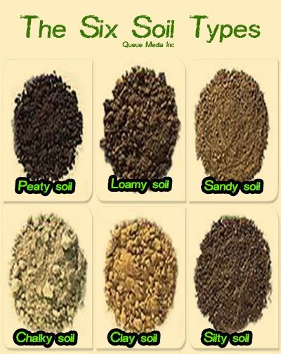 Choosing the Right Method for Type B Soil